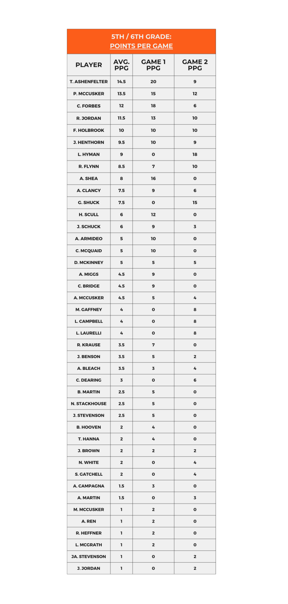 5v5 Just Play League Schedule 5th & 6th Grade Shoot Hoops PA