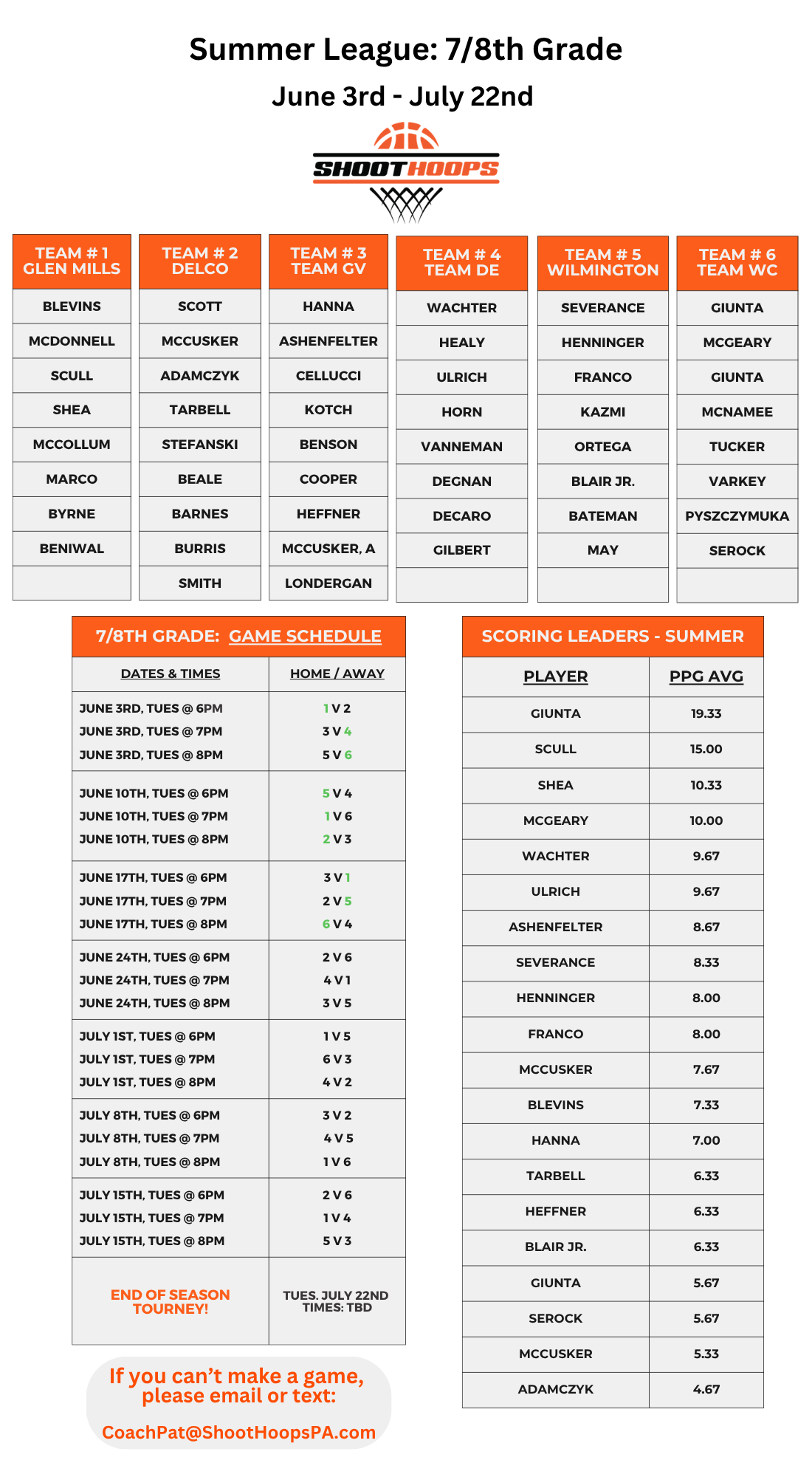 Spring Leagues 78th 624