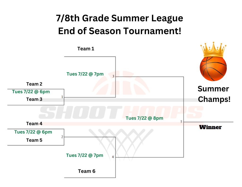 78th grade playoff 722