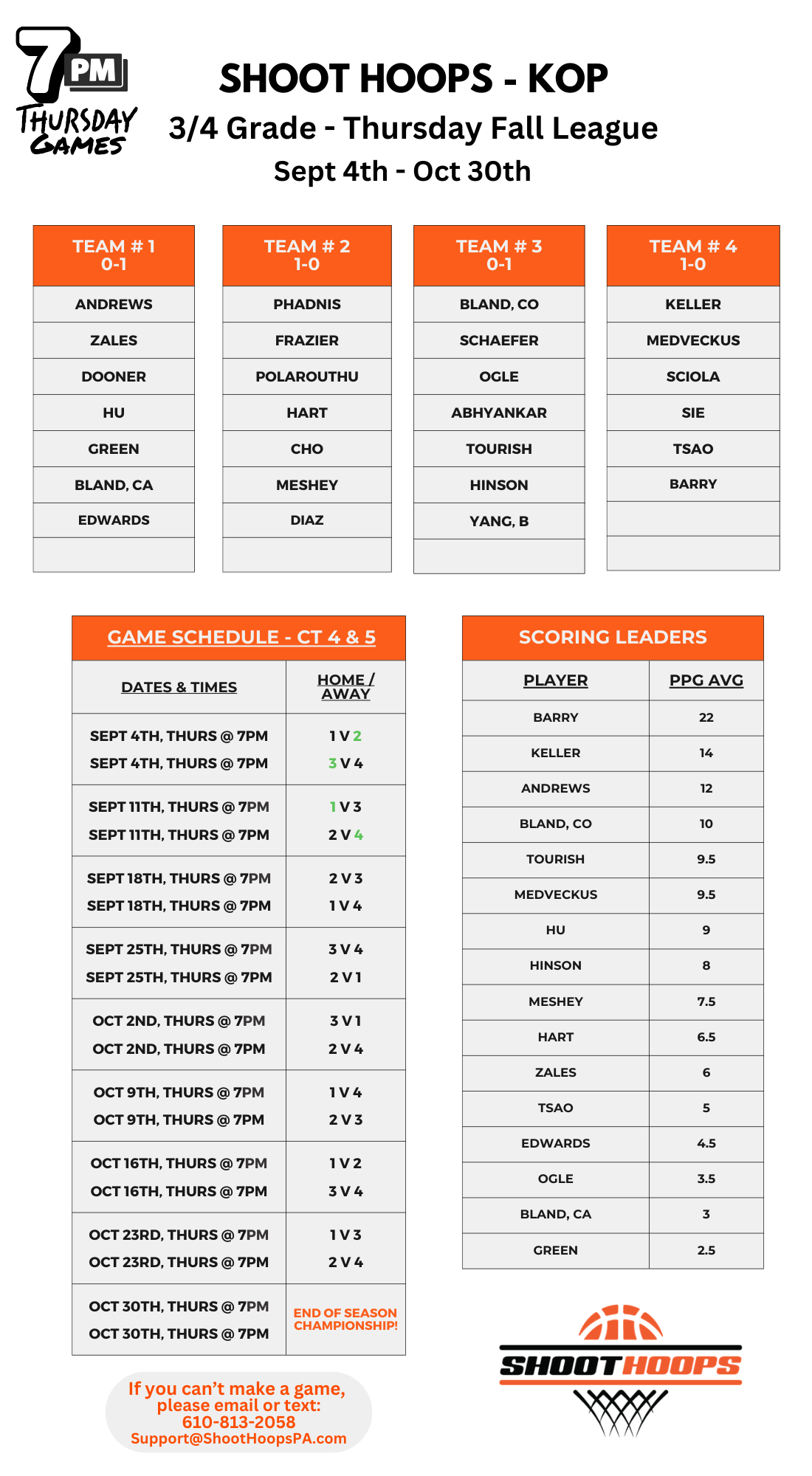 KOP Fall League 34th 912 (1)